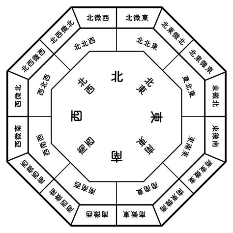 方位 風水|風水の方位とは？